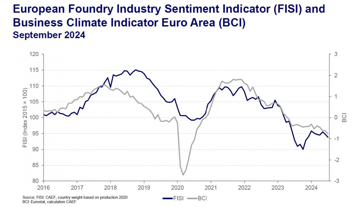 0924_CAEF Foundry Industry Sentiment