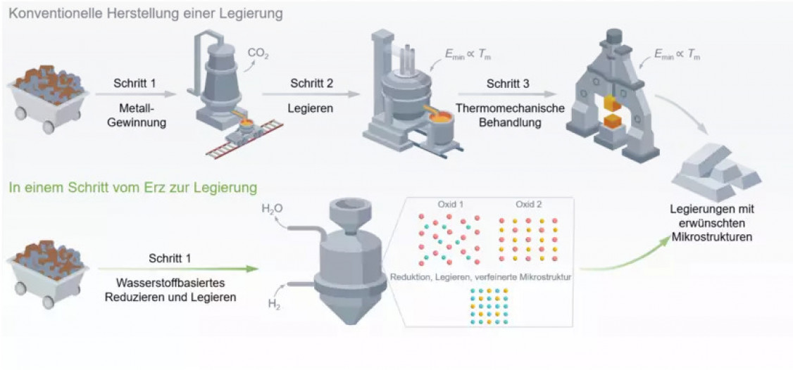 MPI-Designstrategie